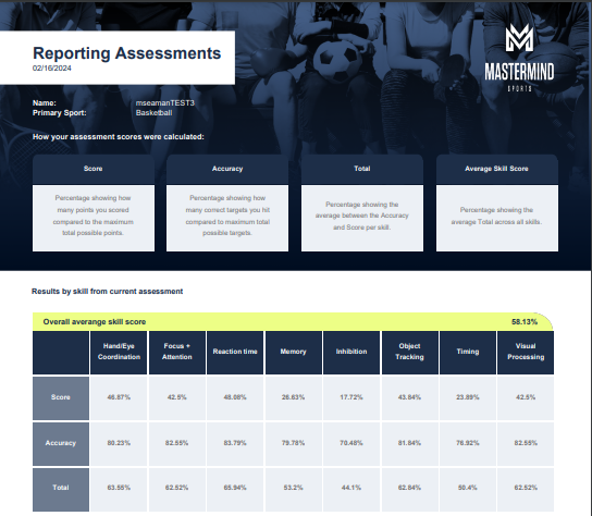Mastermind Sports Assessment Report